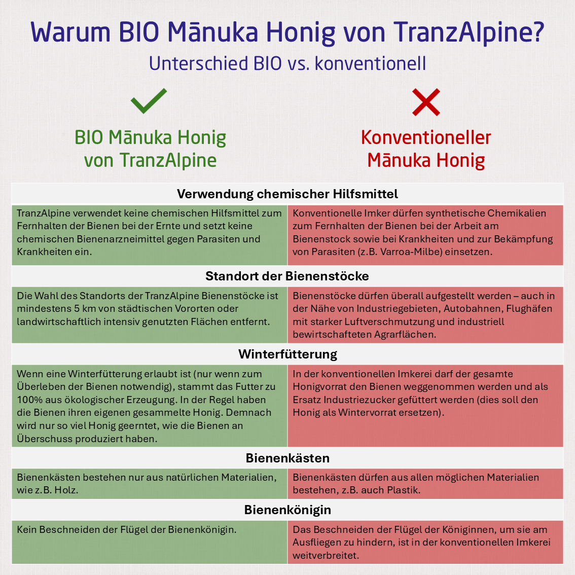 Bio Manuka Honig MGO 250+ TranzAlpine