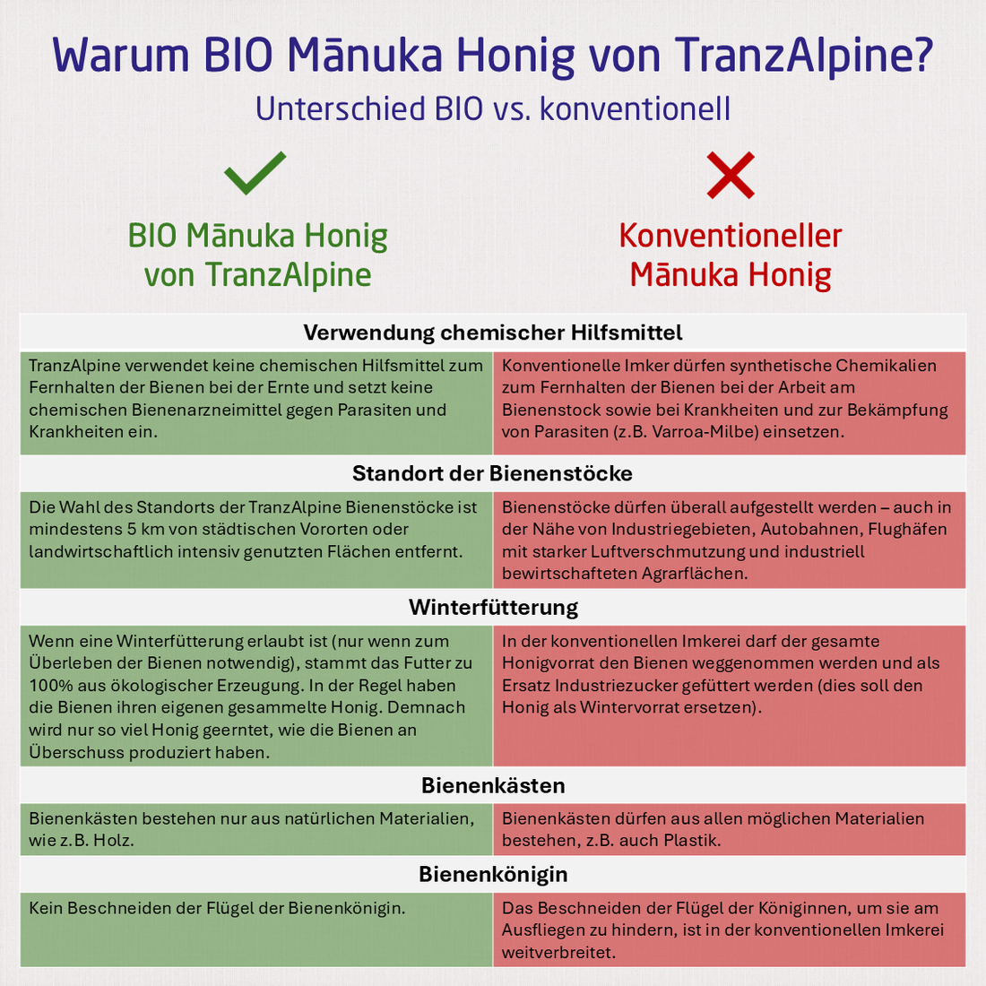 TranzAlpine Organic Manuka Honey MGO 400+