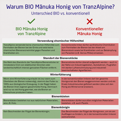 Bio Manuka Honig MGO 400+ TranzAlpine